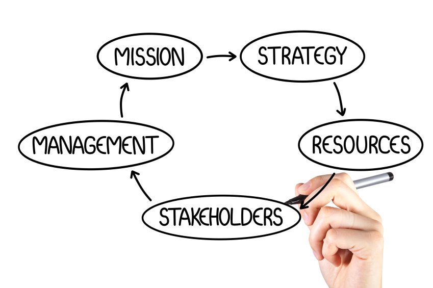 Stakeholder Audit whiteboard chart